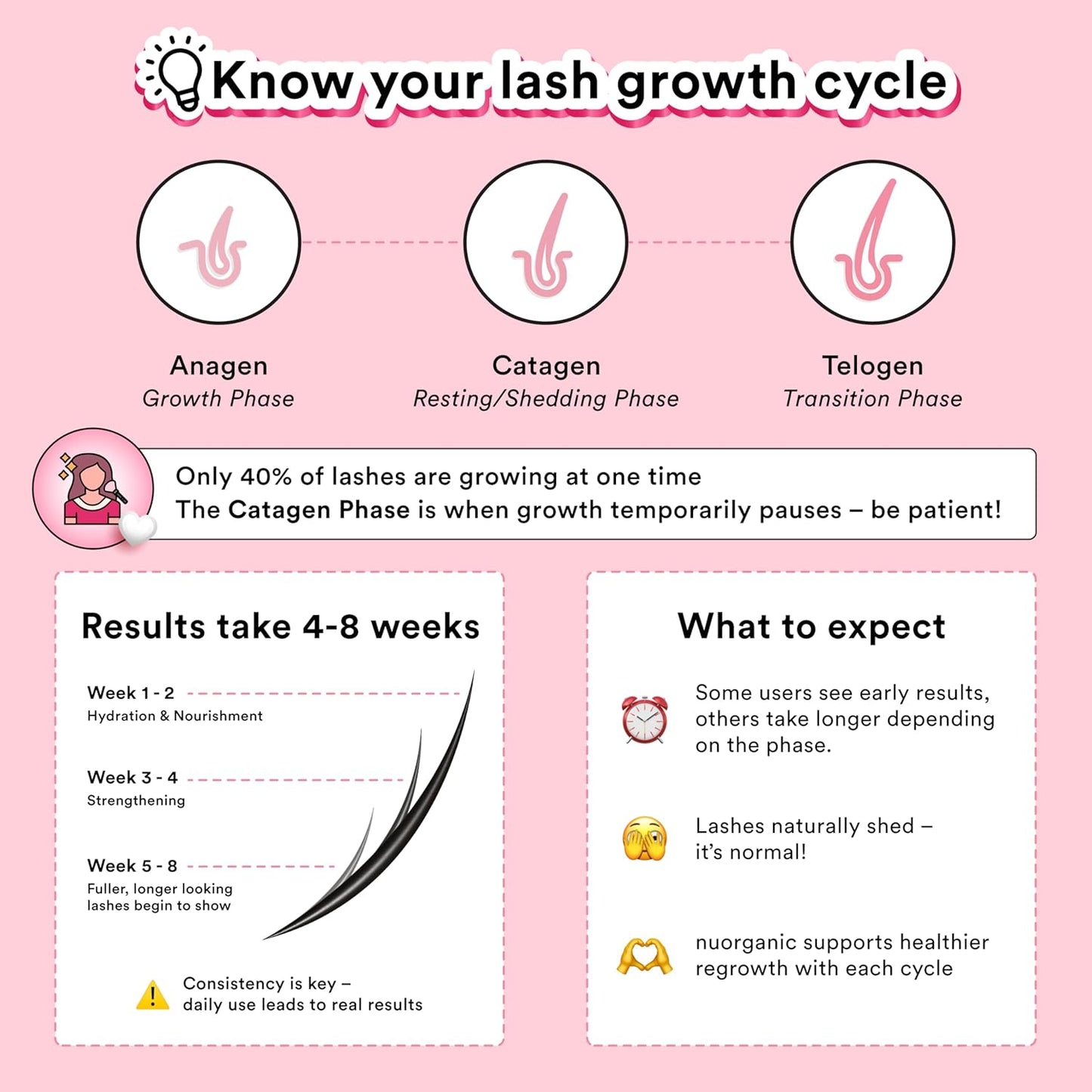 Lumelash Eyelash Growth Serum
