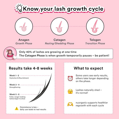 Lumelash Eyelash Growth Serum